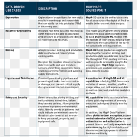 Use-cases - Kaplıca Turizm And Tablo, HD Png Download - oil drill png