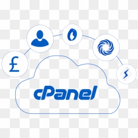 Image - Cpanel, HD Png Download - cpanel logo png