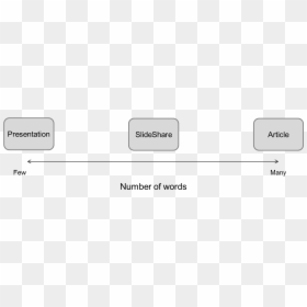 Scaleofwords - Colorfulness, HD Png Download - slideshare logo png
