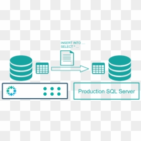 Sql Server Database Backup And Restore Diagram, HD Png Download - sql png