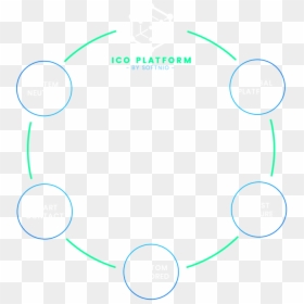 Circle, HD Png Download - d.png