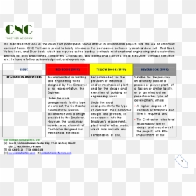 Difference Between Fidic Red Book And Yellowbook, HD Png Download - red book png
