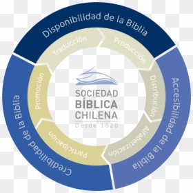 Circle, HD Png Download - la biblia png