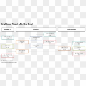 Diagram, HD Png Download - brexit png