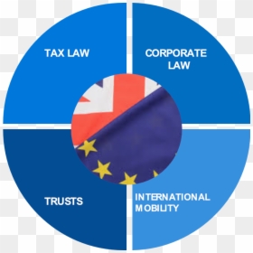 Circle, HD Png Download - brexit png