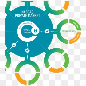 Nasdaq Private Market - Nasdaq Private Market Portal, HD Png Download - nasdaq logo png