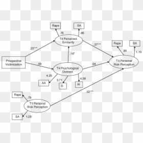 Diagram, HD Png Download - vonderhaar png