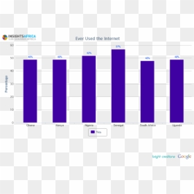 Ever Used The Internet - Internet Usage In Senegal, HD Png Download - africa .png