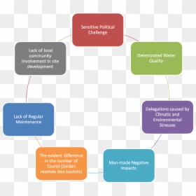 Diagram, HD Png Download - tourists png