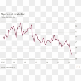 Corruption Nigeria Oil, HD Png Download - nigeria png