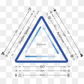 Exposure Triangle - Triangle, HD Png Download - blurred lights png