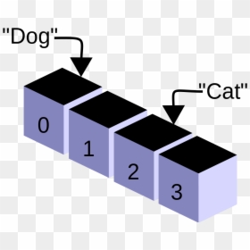 Array Data Structure, HD Png Download - curly brackets png