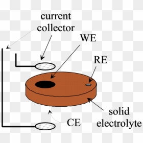 Circle, HD Png Download - electrode png