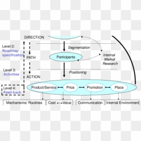 Diagram, HD Png Download - creatividad empresarial png