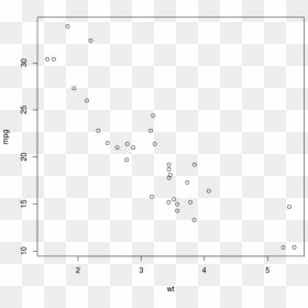 Images/basegraphics 7 0 - Real Life Scatter Plot, HD Png Download - graphs png