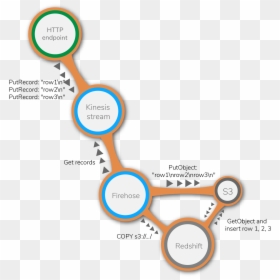 Diagram, HD Png Download - shard png