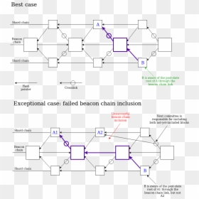 Diagram, HD Png Download - shard png
