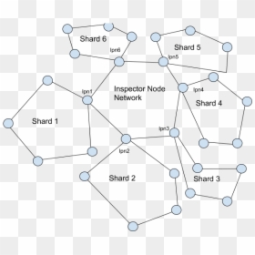 Diagram, HD Png Download - shard png