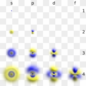 Atomic Orbital Clouds Spdf M0 - Electron Orbitals, HD Png Download - 3d clouds png