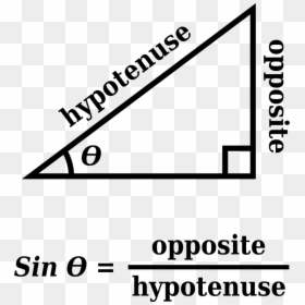 Sine - Triangle, HD Png Download - sine png