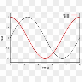 Diagram, HD Png Download - sine png