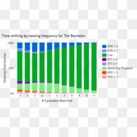 Us Viewership, HD Png Download - the bachelor png