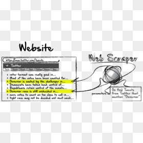 Scraper Web, HD Png Download - scrape png