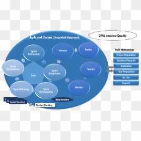 Diagram, HD Png Download - asap png