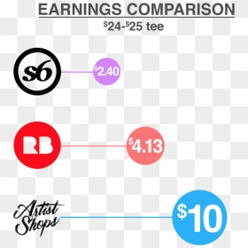 Society6 Vs Redbubble, HD Png Download - society6 png