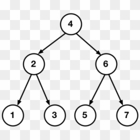 Simple Binary Tree - Circle, HD Png Download - simple tree png