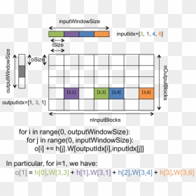 - - / - - / - - / Images/blocksparse - Sparse Tensor, HD Png Download - dot gradient png