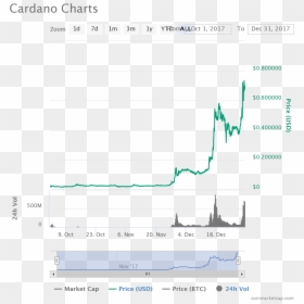 Cardano Price - Bitcoin, HD Png Download - cardano png