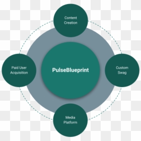 Business Market Segmentation Diagram, HD Png Download - clickbait circle png