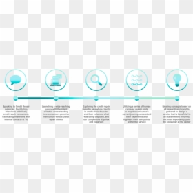 Circle, HD Png Download - credit repair png