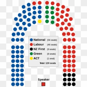 Nz Parliament Seats 2017, HD Png Download - liz gillies png
