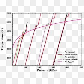 Isochores On Pv Diagram, HD Png Download - bolis png