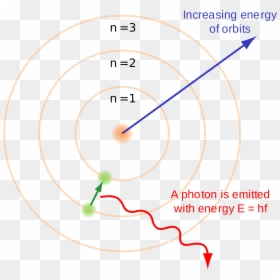 Einstein Clipart Atomic Theory - Bohr Atomic Model, HD Png Download - atom clipart png