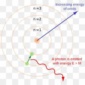 Einstein Clipart Atomic Theory - Bohr Atomic Model, HD Png Download - vhv