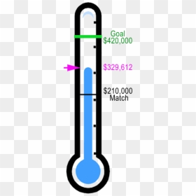 Colorfulness, HD Png Download - fundraising thermometer png