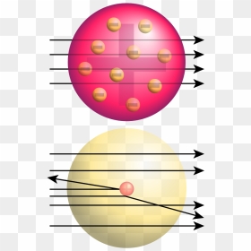 Rutherford Gold Foil Experiment Results - Stanislao Cannizzaro Atomic Model, HD Png Download - gold sphere png