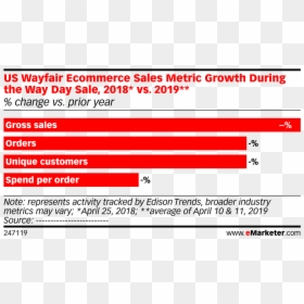 Social Media, HD Png Download - wayfair png