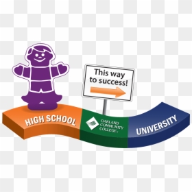 Articulation At Occ - Community College Clipart, HD Png Download - college clipart png