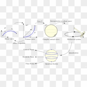 Diagram, HD Png Download - normal curve png