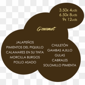 Transparent Croquetas Png - Poster, Png Download - croquetas png