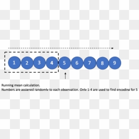 Diagram, HD Png Download - minecraft steve running png