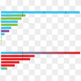 Diagram, HD Png Download - count dooku png