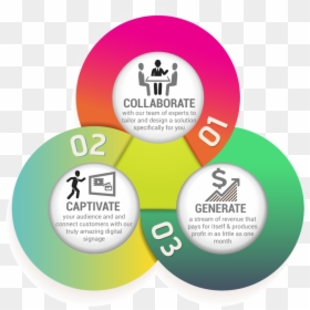 Infographic With 3 Elements, HD Png Download - stay tuned png