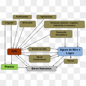 Diagram, HD Png Download - traços png