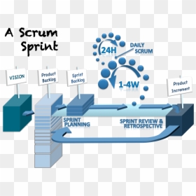 Scrum, HD Png Download - scrum png