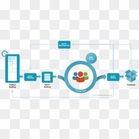 Image Title - Scrum Agile, HD Png Download - scrum png